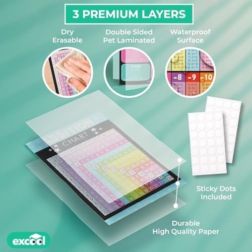 24 Laminated Math Posters for Classroom Decor – Multiplication, Addition & Subtr