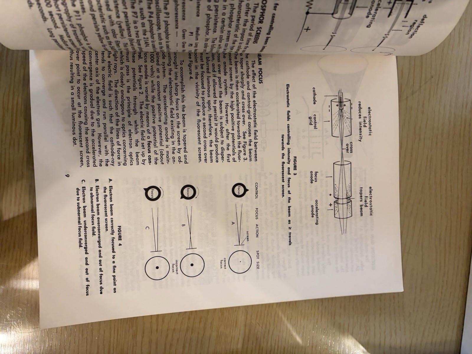 Working With The Oscilloscope By Albert CW Saunders. TAB Books No.472