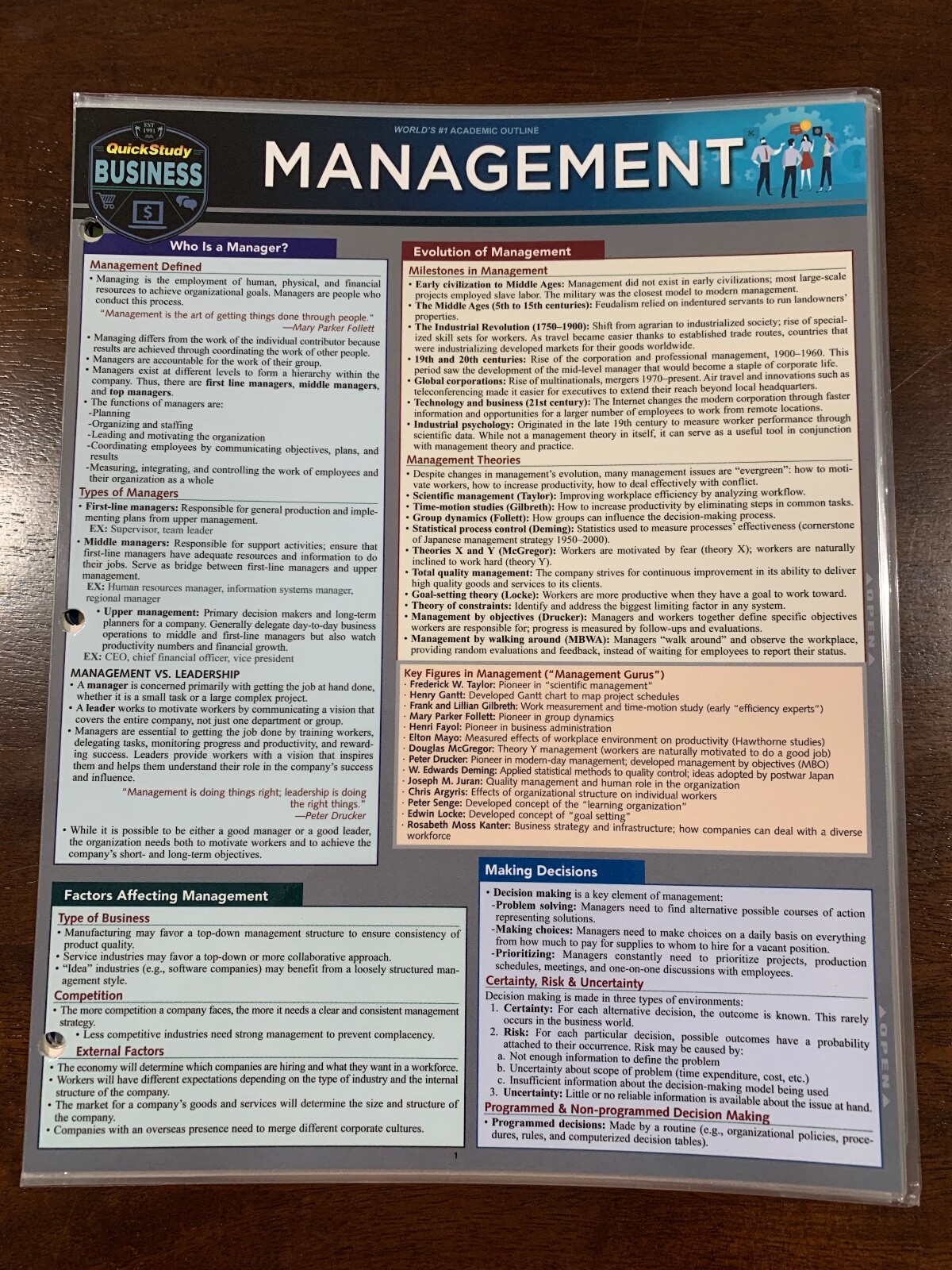 Barcharts Management Quick Study Guide