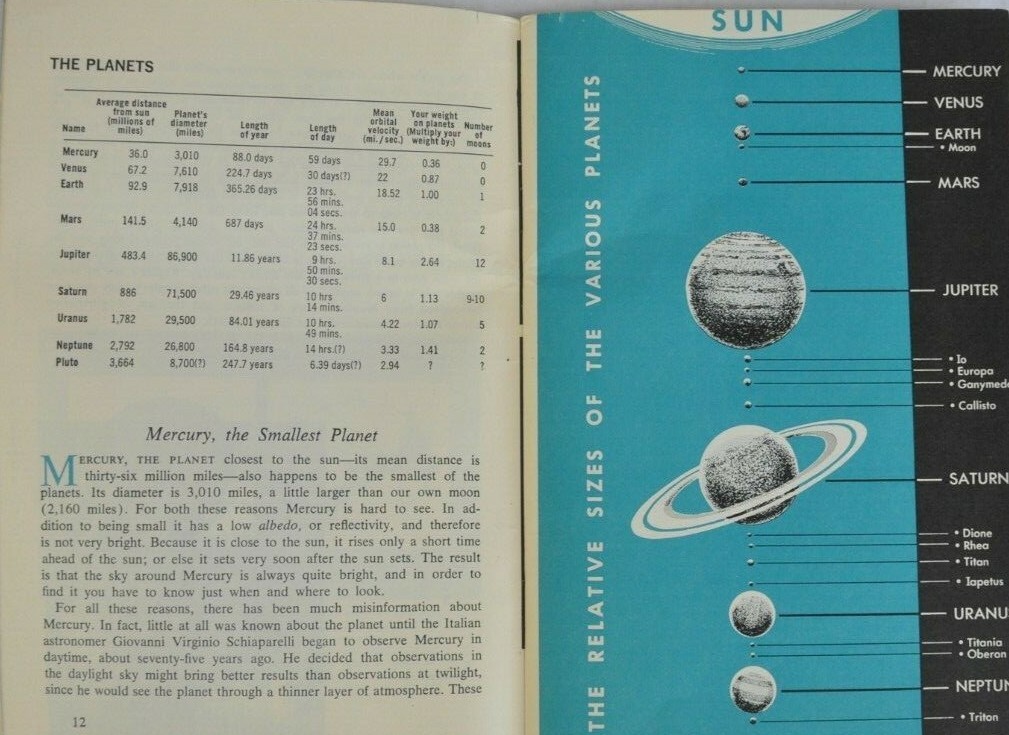 PLANETS 1968 Science Service Program Kids Young children Book MCM ART Astrology