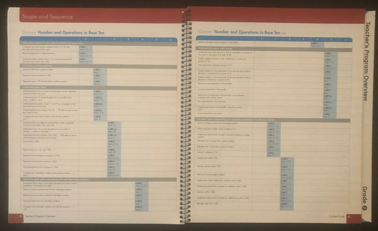 2nd Grade – Pearson enVision TEACHER’S EDITION – Entire Set Topics 1-16 (2012)