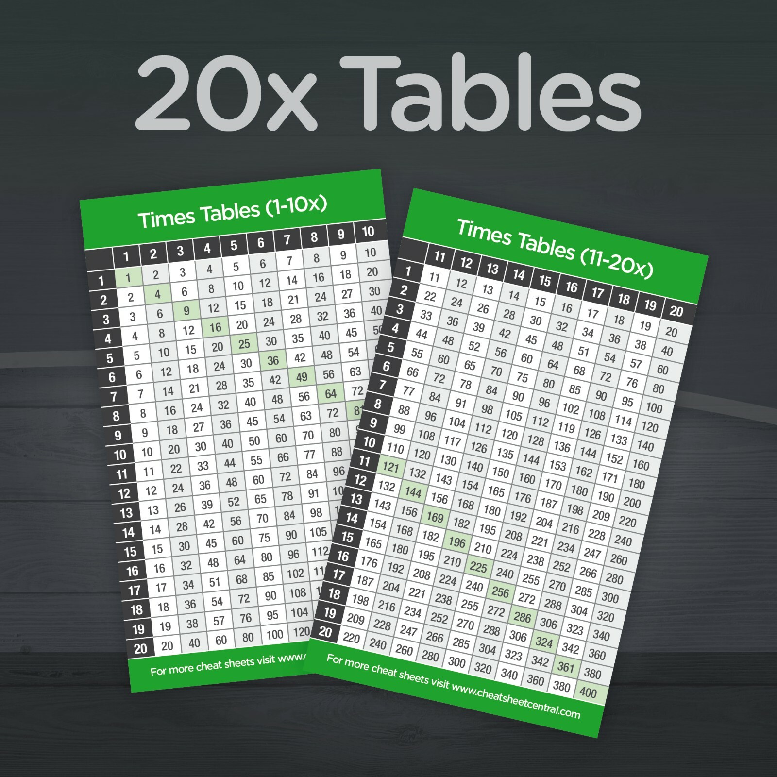 20x Times Tables Pocket Card | Laminated Maths Cheat Sheet | 90×55mm