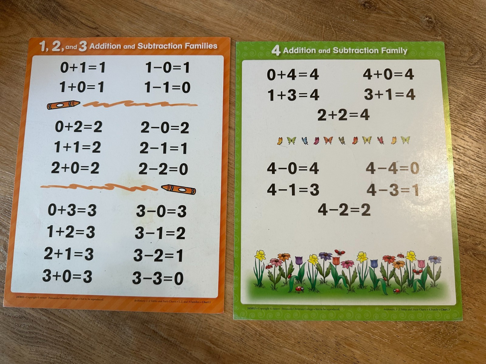 Abeka Homeschool Arithmetic 1-2 Tables & Facts Charts – Grades 1 and 2 1st 2nd