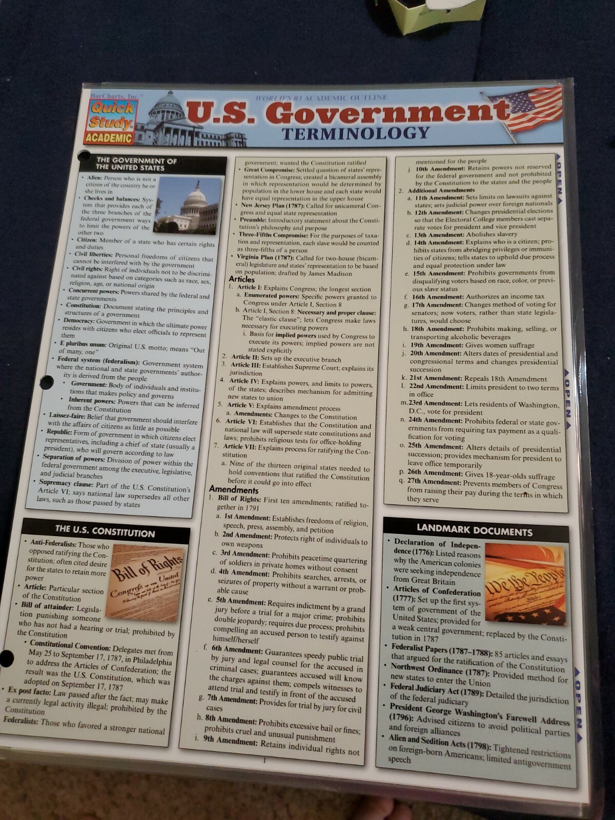 Quick study academic US Government Terminology