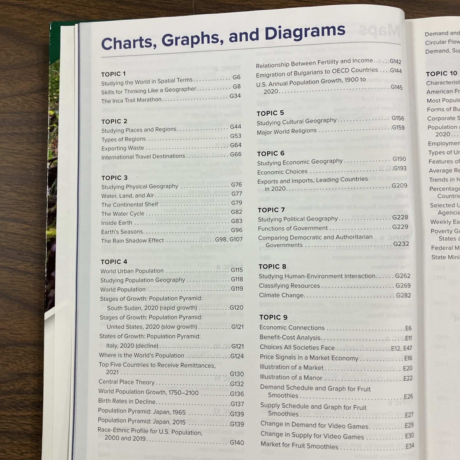 LOT Exploring Geography & Global Issues Student/Teacher/Tests/Journal/Wksheets