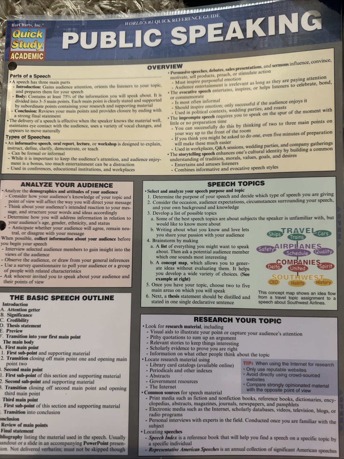 Quick Study Academic Public Speaking