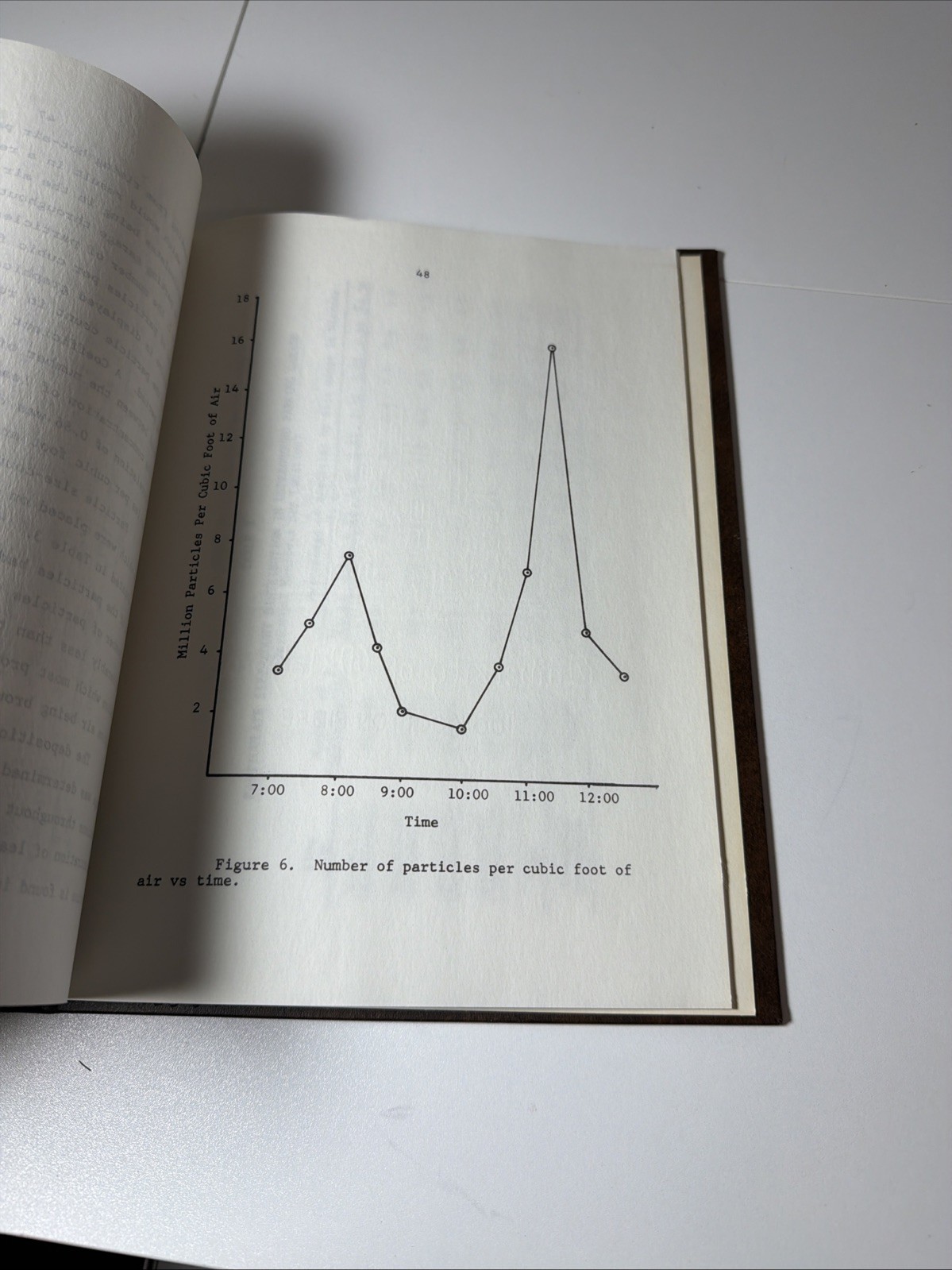 1975 OU PhD Dissertation Lead Determinations in Underground Parking Garage