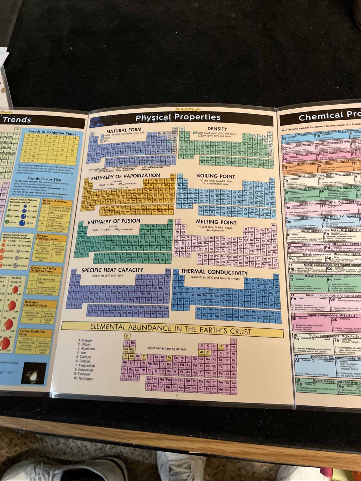 Quickstudy Reference Guide (224310)