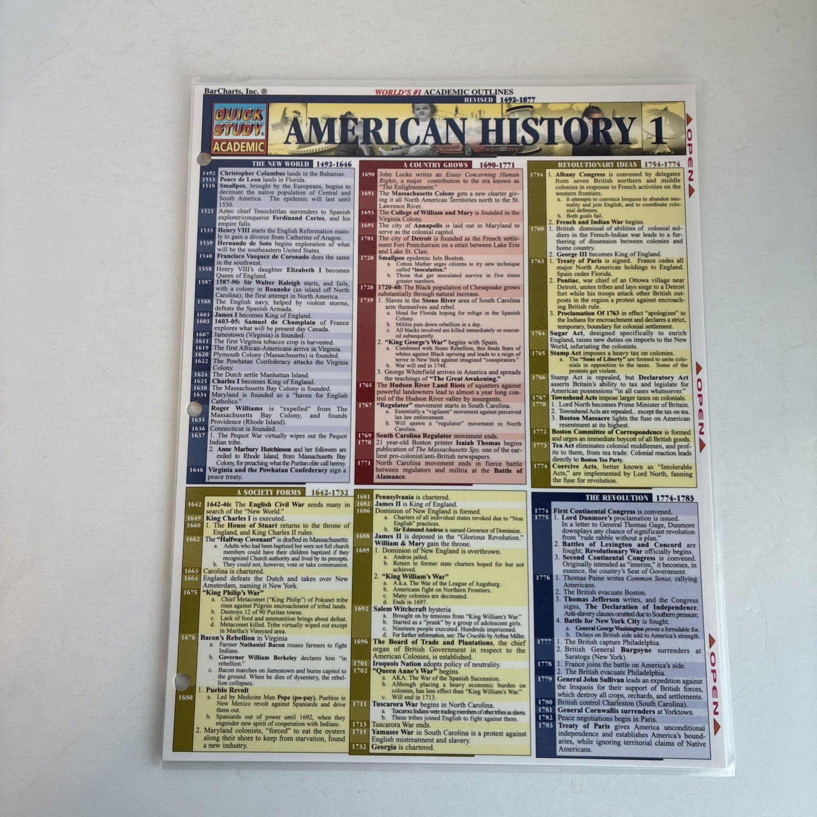 9 Quick Study Academic Reference Guides History Government Philosophy Psychology