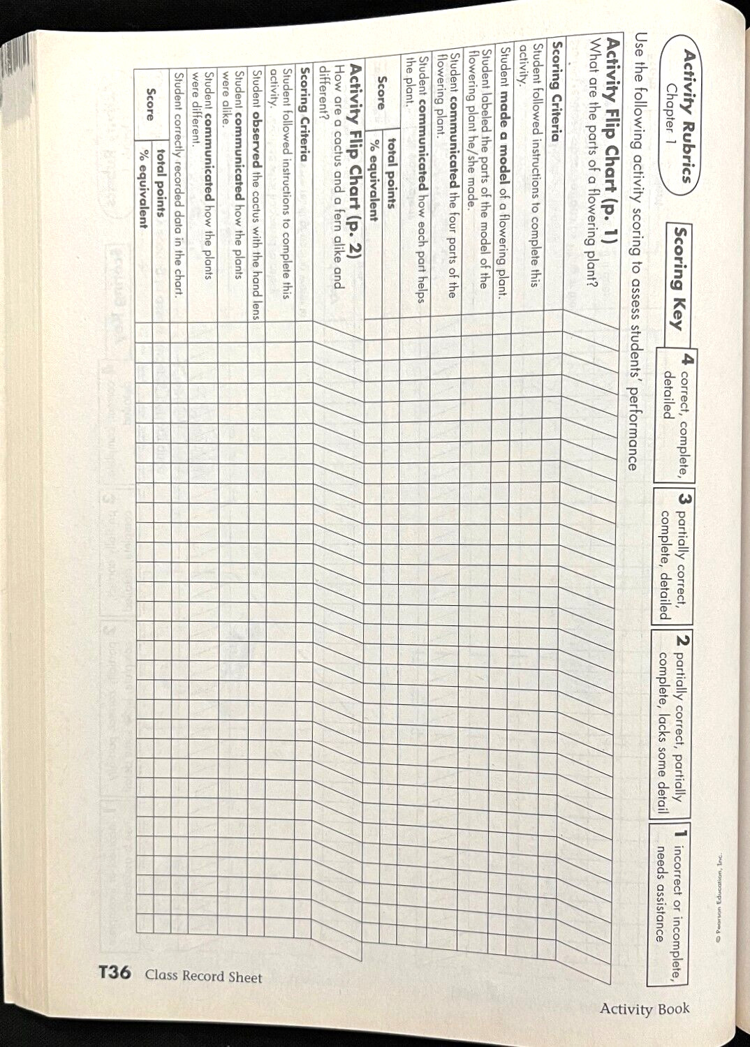 2nd Grade – SCIENCE – ACTIVITY BOOK – TEACHER EDITION (2006, Foresman)