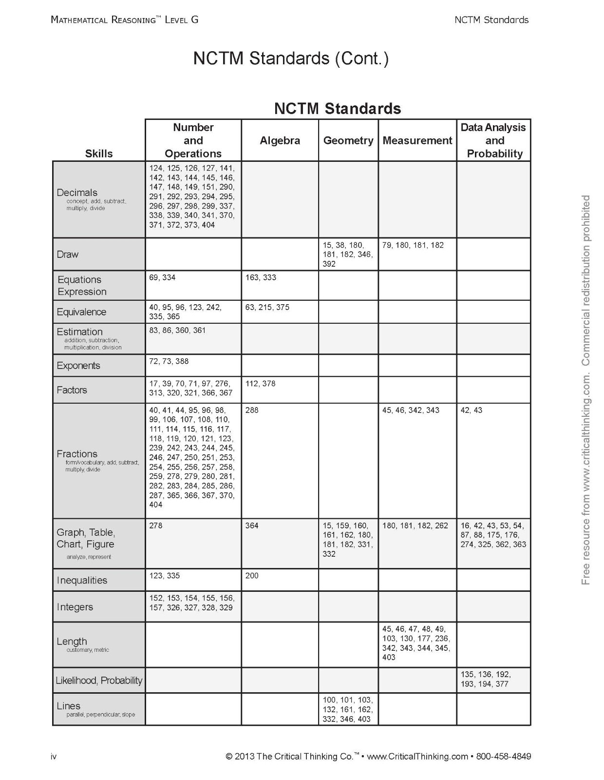 Mathematical Reasoning Level G Math Reasoning Workbook for 6th Grade