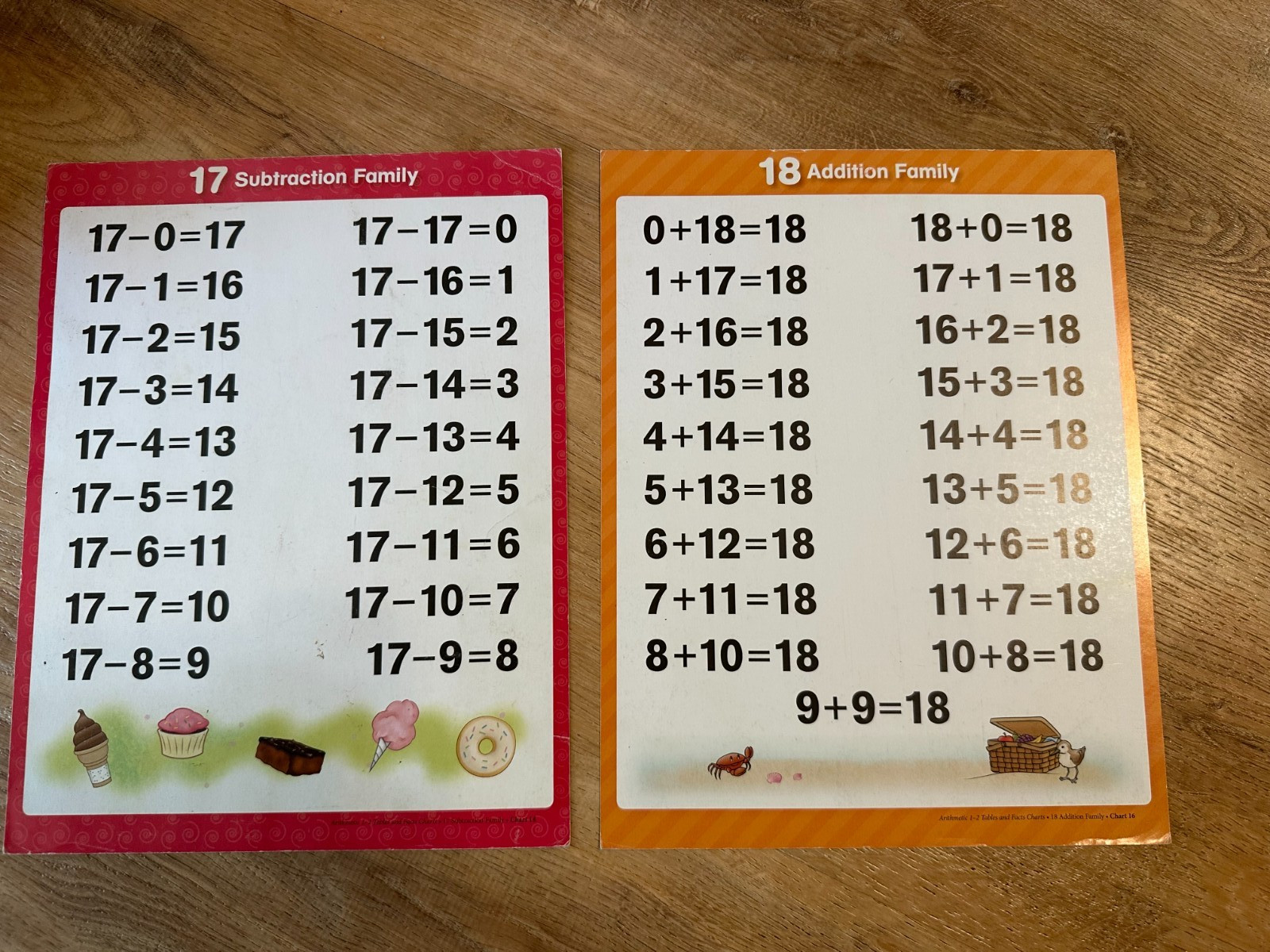Abeka Homeschool Arithmetic 1-2 Tables & Facts Charts – Grades 1 and 2 1st 2nd