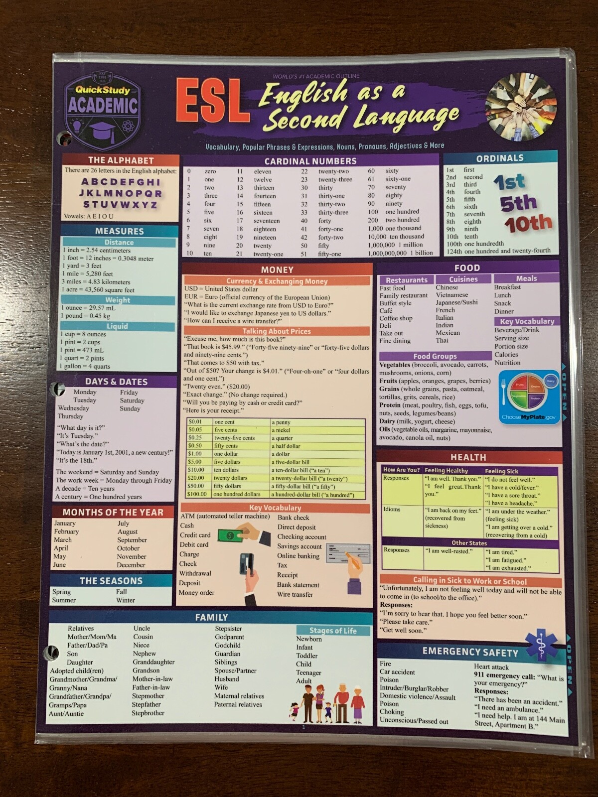 Barcharts ESL Quick Study Guide
