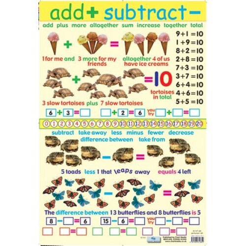 Brand New Educational A2 Posters, Maths, English, History, Science, Maps, + More