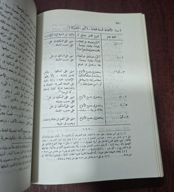 1981 Set 3 Arabic Book كتاب النحو الوافي قواعد اللغة العربية عباس حسن