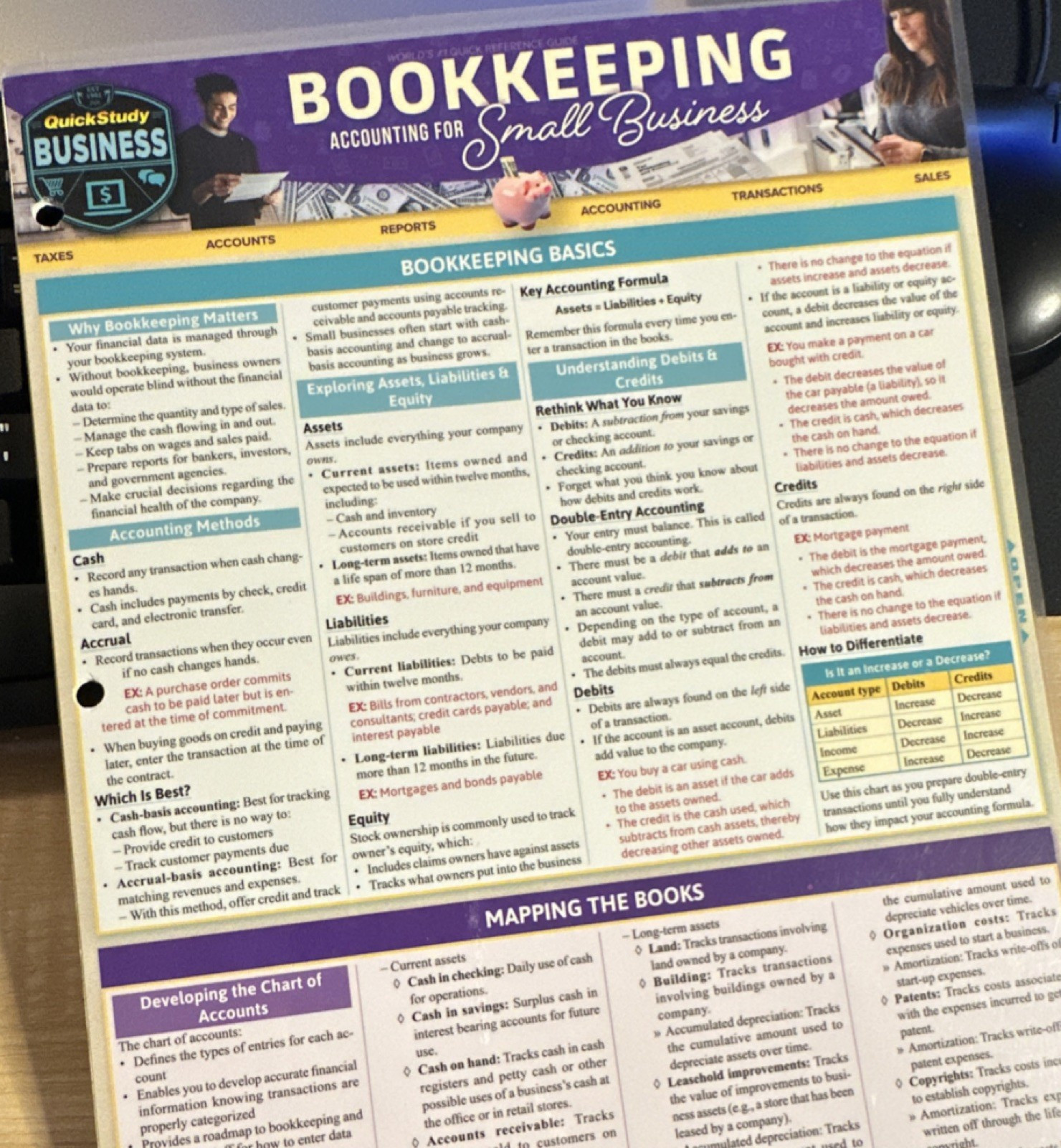 QuickStudy Business Bookkeeping: Accounting for Small Business Laminated