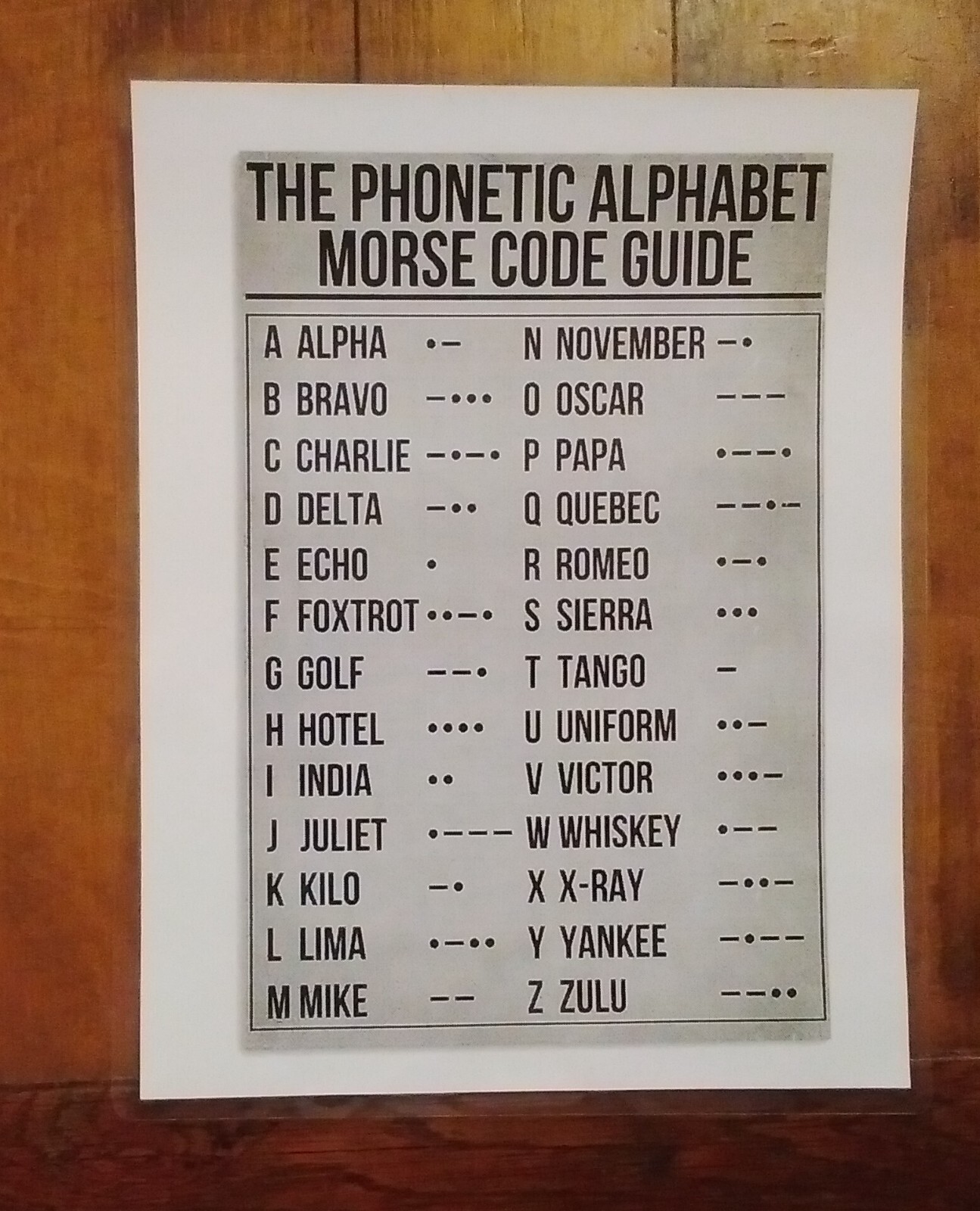 The Phonetic Alphabet Morse Code Guide Laminated