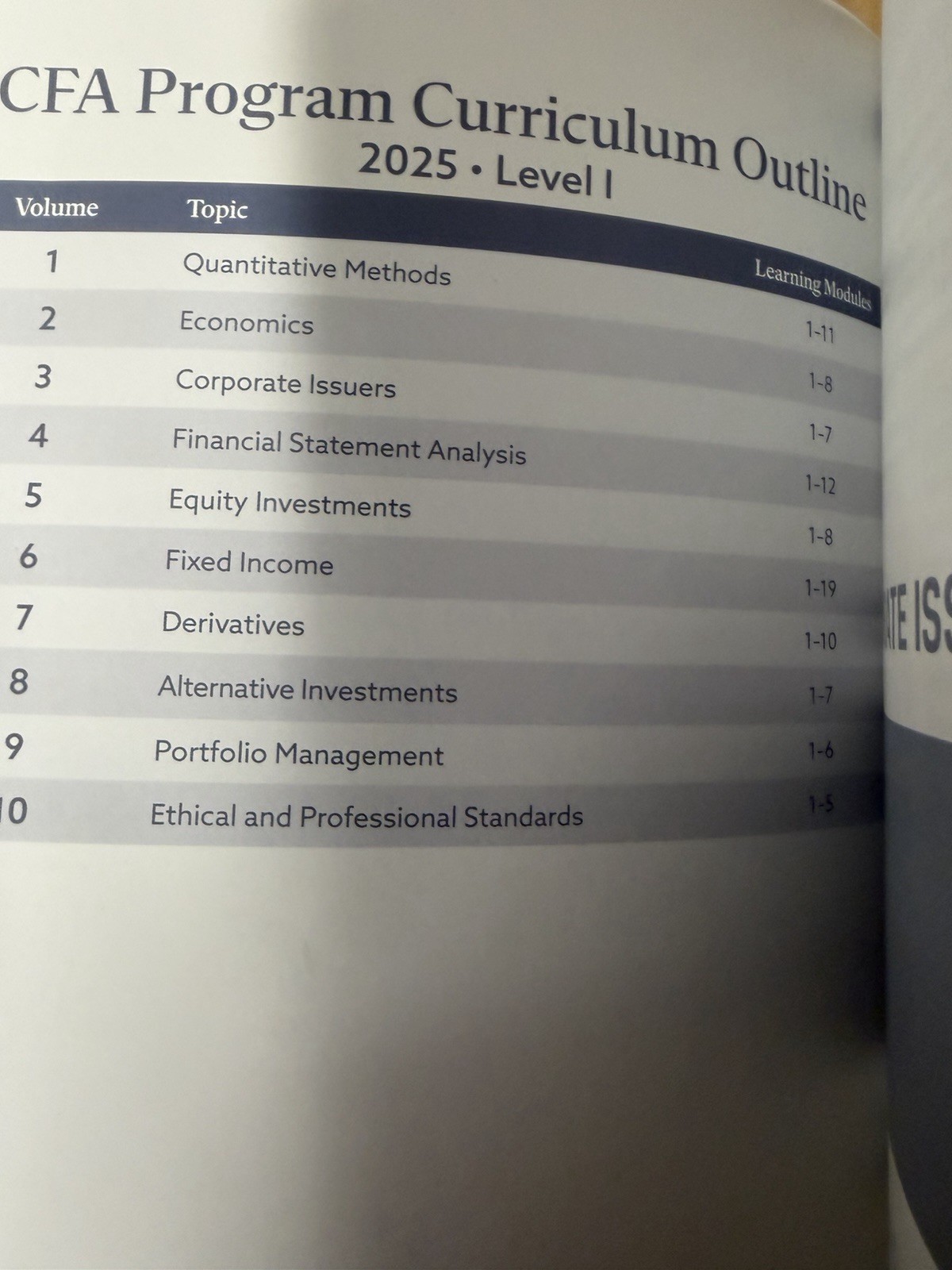 CFA Institute Program Curriculum 2025 Level I Volume 3 – Corporate Issuers -GOOD