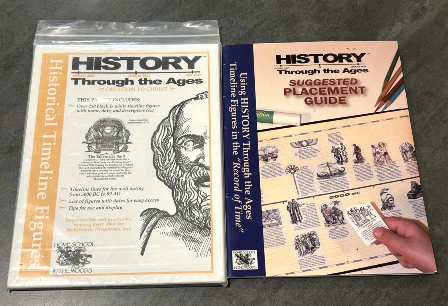 History Through the Ages Creation to Christ Historical Timeline Figures Pkt +