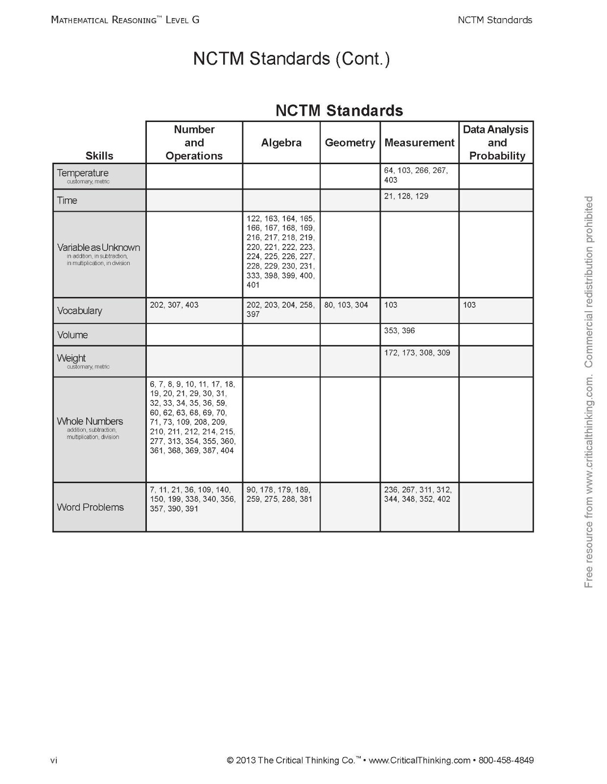 Mathematical Reasoning Level G Math Reasoning Workbook for 6th Grade