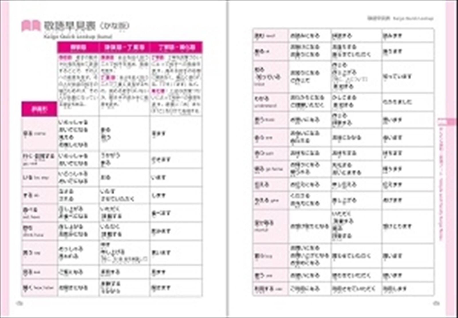 New How to Study 85 Basic Expressions of Japanese honorifics for Quick and Easy