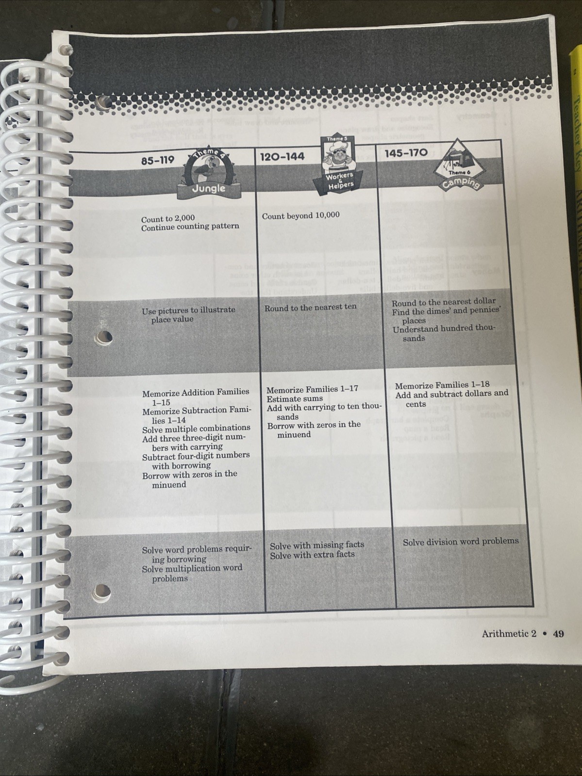 ABEKA Arithmetic 2 Curriculum/Lesson Plans and Tests and Speed Drills Answer Key