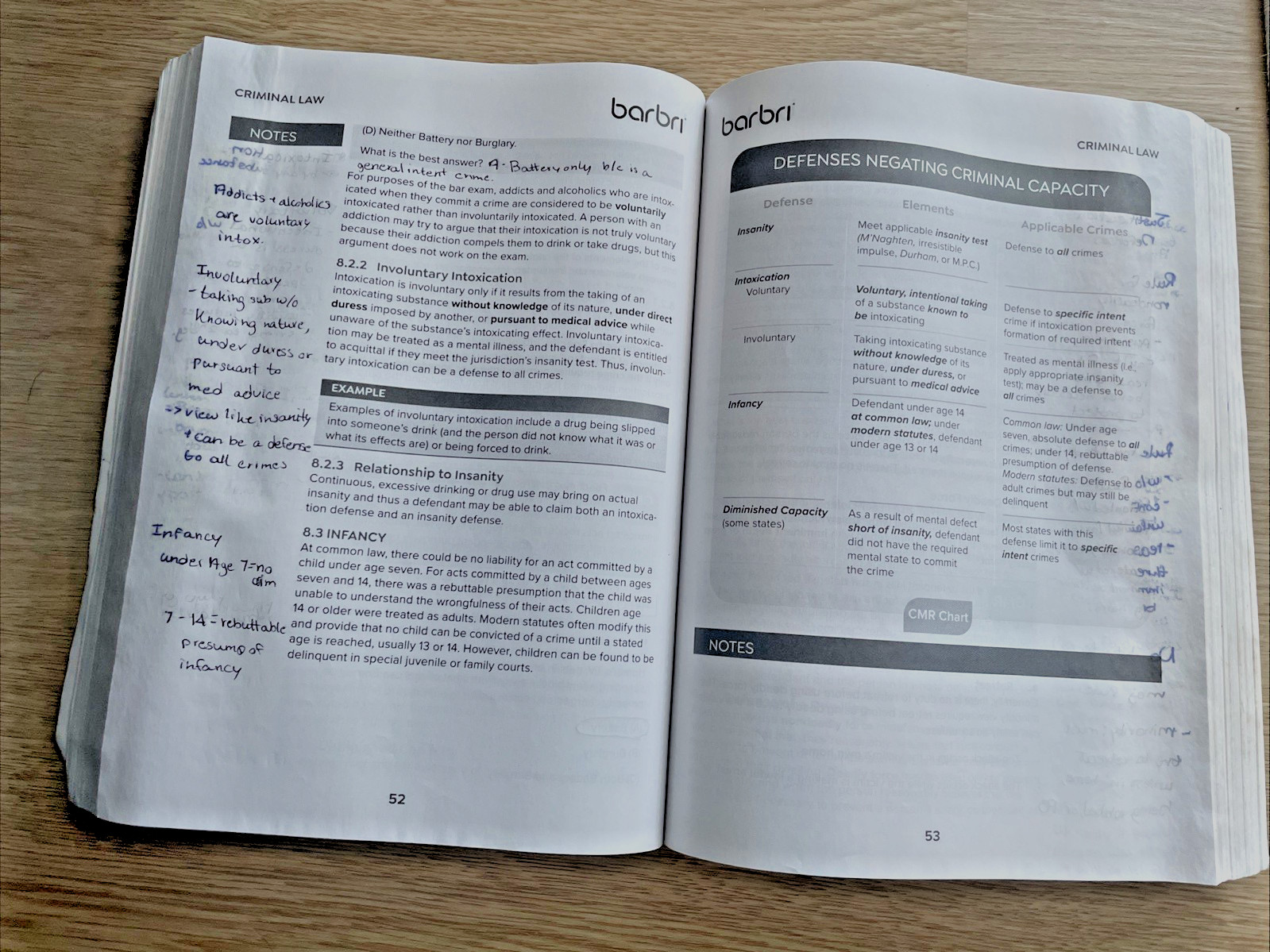 Barbri Conviser Mini Review UBE Volume 1 July 2024 Bar Exam Prep Book Used