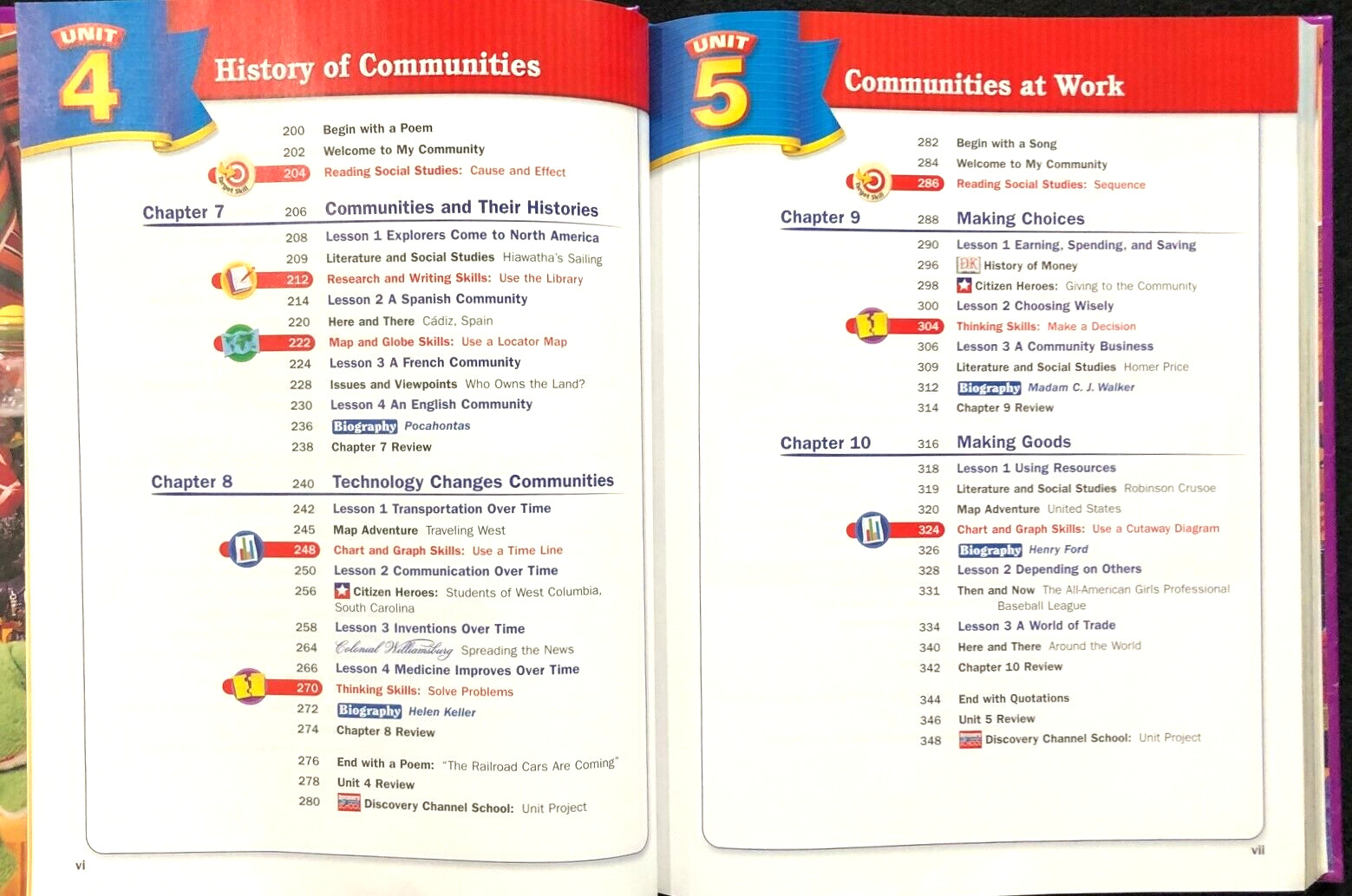 3rd Grade – Social Studies COMMUNITIES – Student Textbook (2005, Foresman)