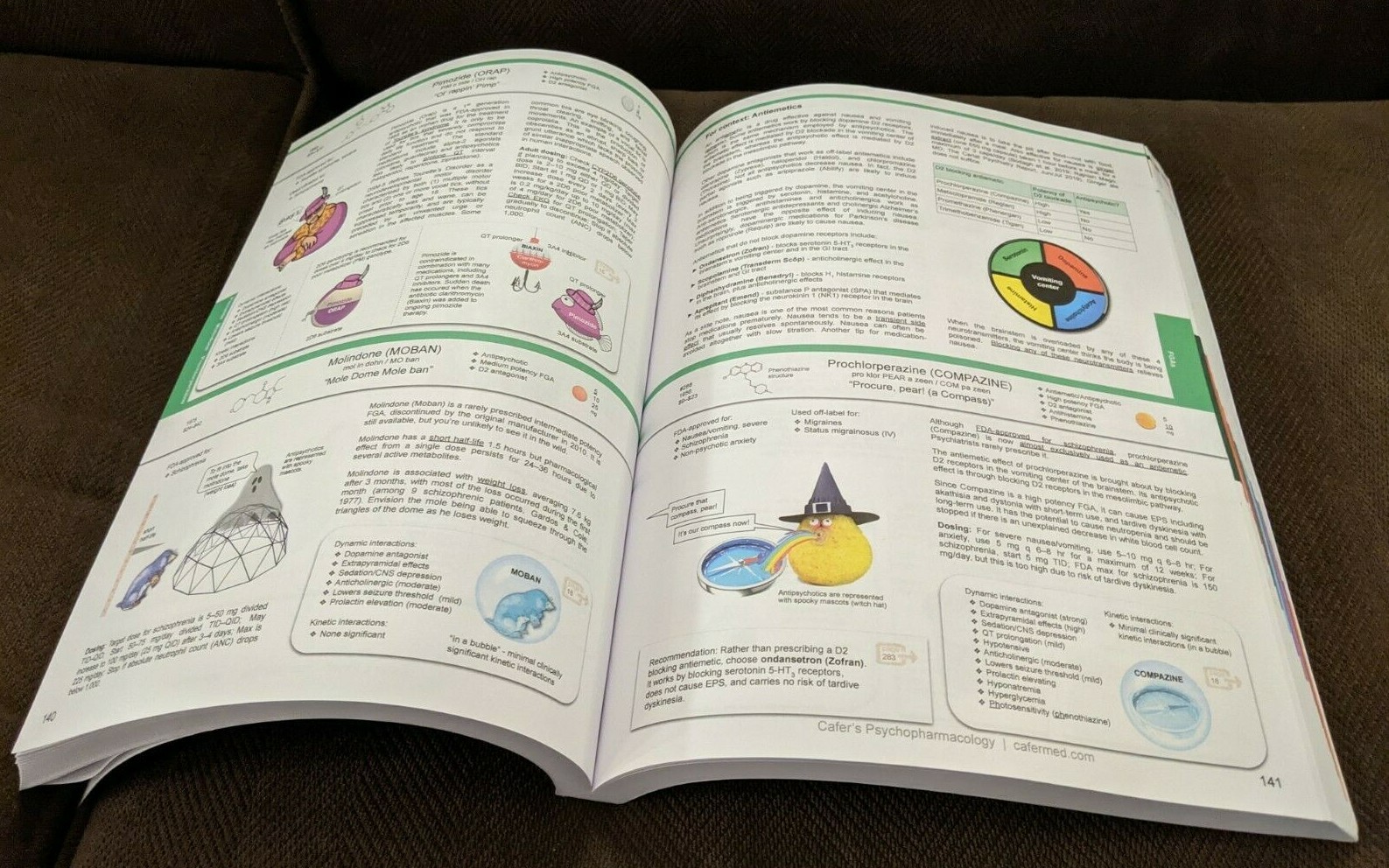 Psychopharmacology Book