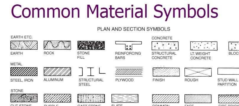 Construction Blueprint Reading Commercial Tutorial With Retail Drawing Package