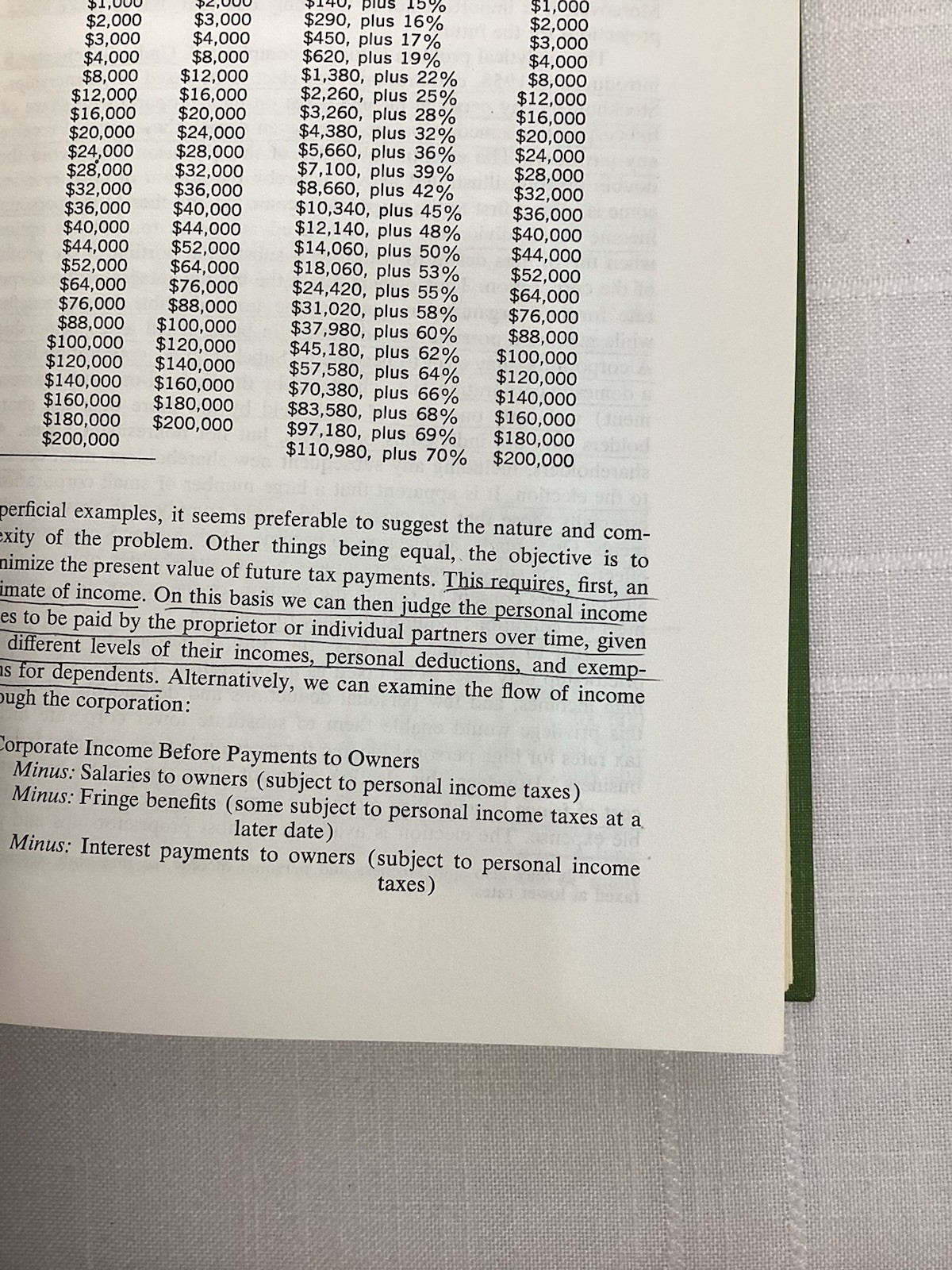 Financial Management Third Edition Textbook Robert W. Johnson 1969 Allyn & Bacon
