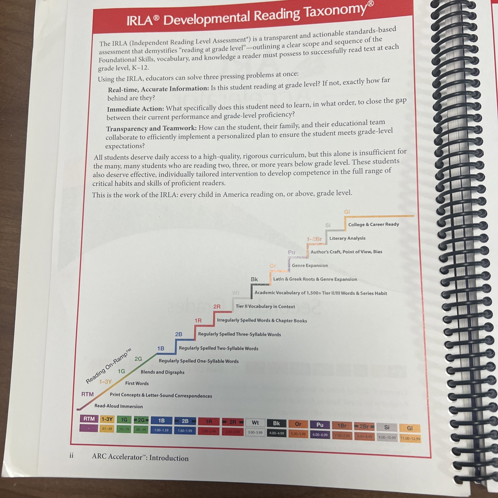 ARC Accelerator, Secondary Grades, 2023 Edition