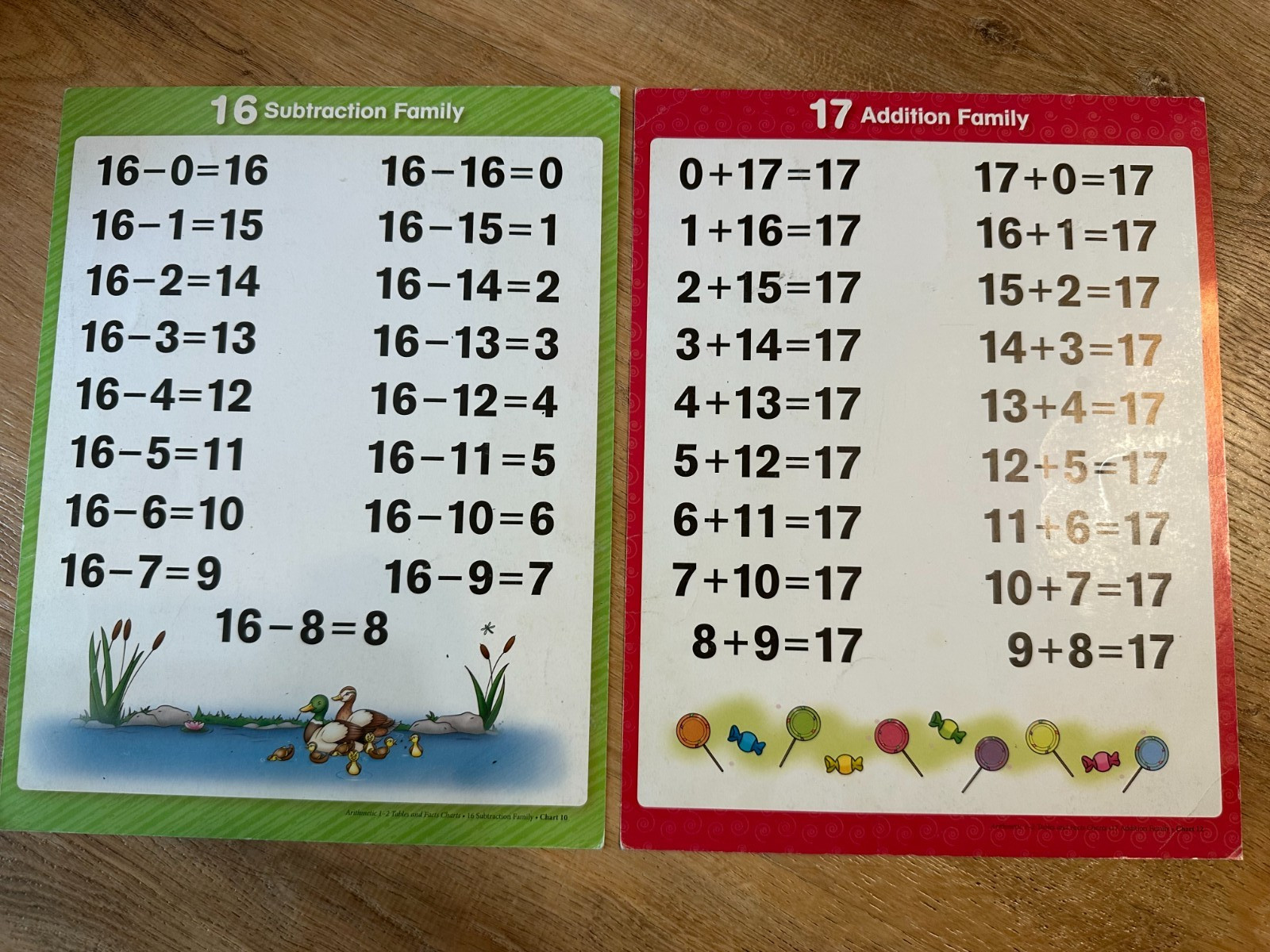 Abeka Homeschool Arithmetic 1-2 Tables & Facts Charts – Grades 1 and 2 1st 2nd