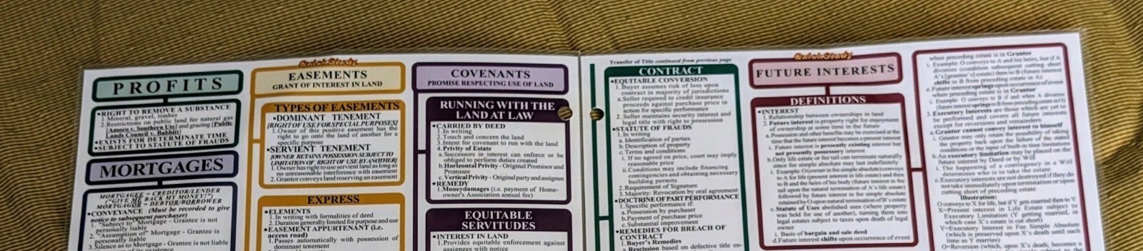 Bar Charts Inc. Quick Study Law Real Property Legal Reference Plastic Chart 2003