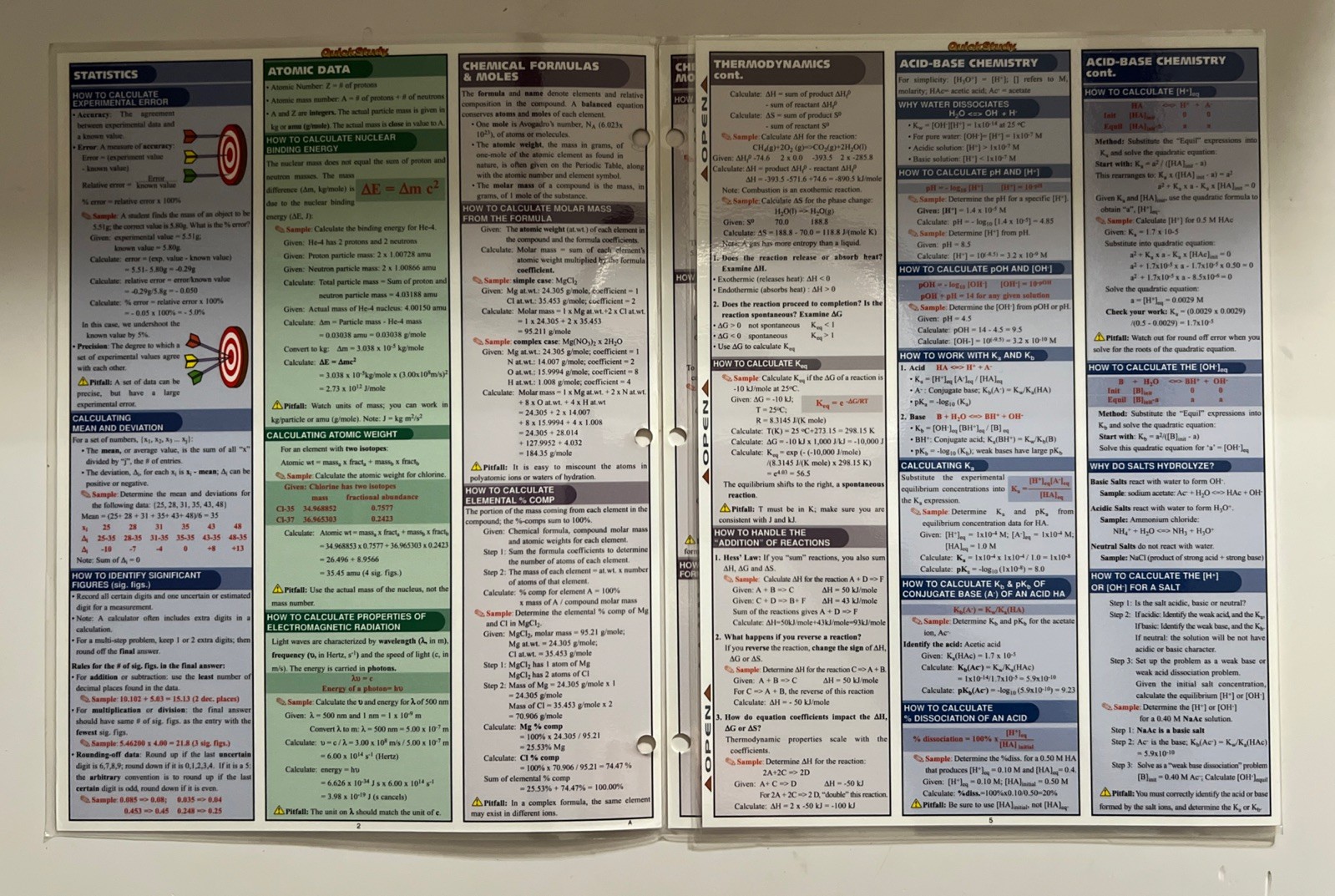 Quick Study Academic Chemistry Chemlab Basics Reference Study Guides BarCharts