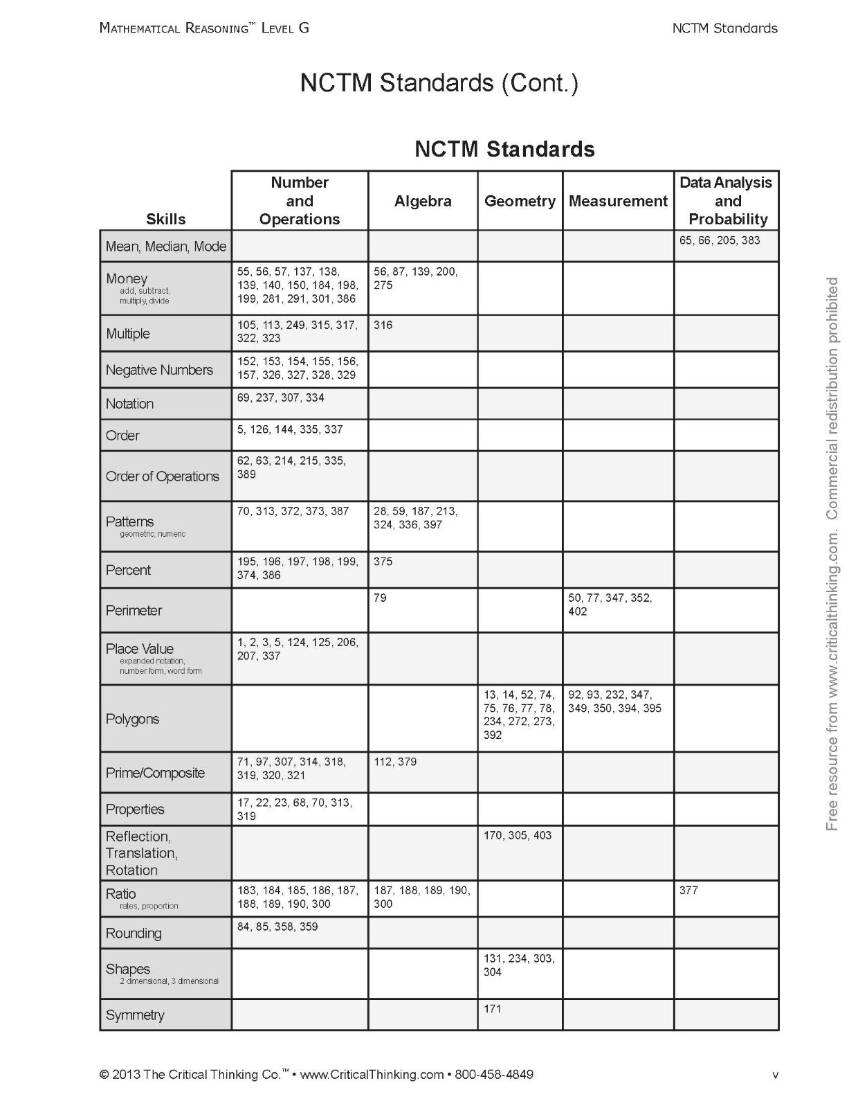 Mathematical Reasoning Level G Math Reasoning Workbook for 6th Grade