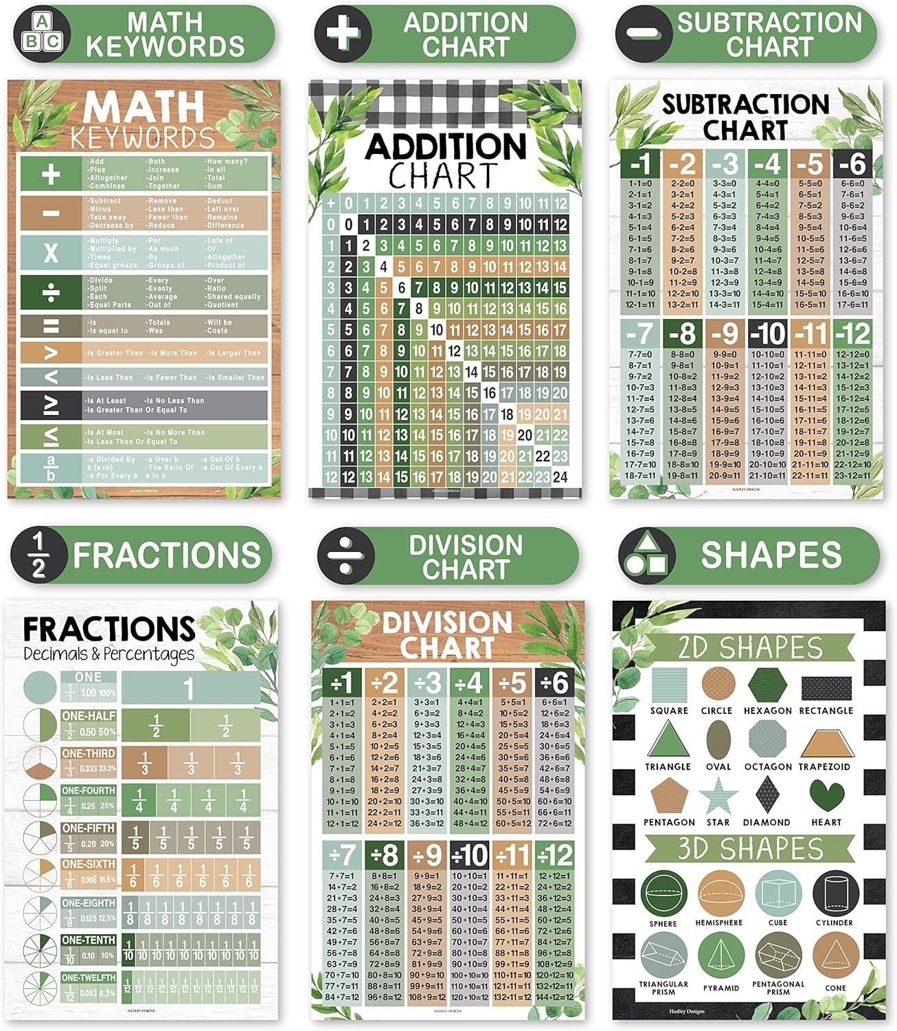 Addition Subtraction Poster Set – Confidence Building Tools