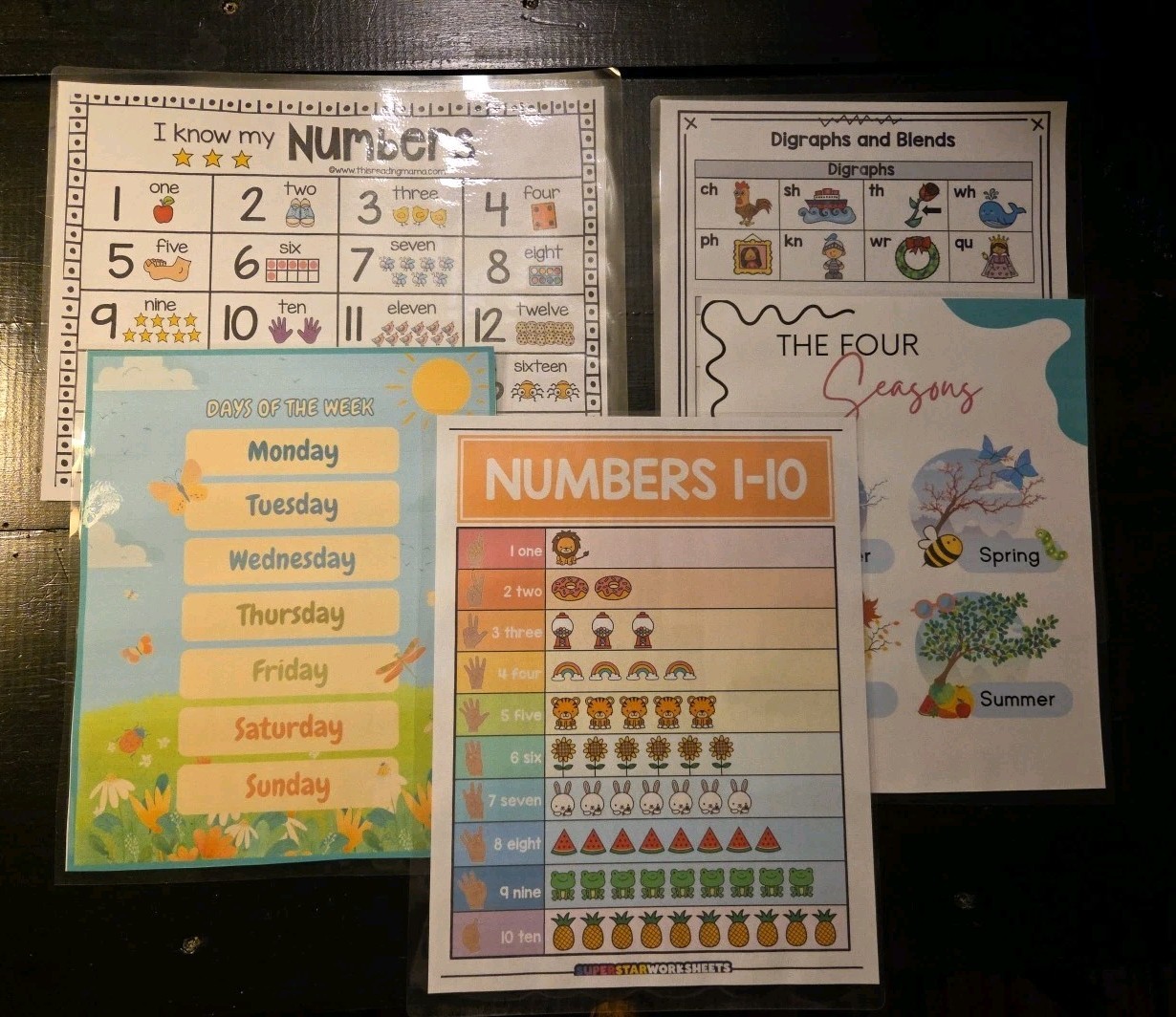5 Kindergarten To 1st Grade Charts.