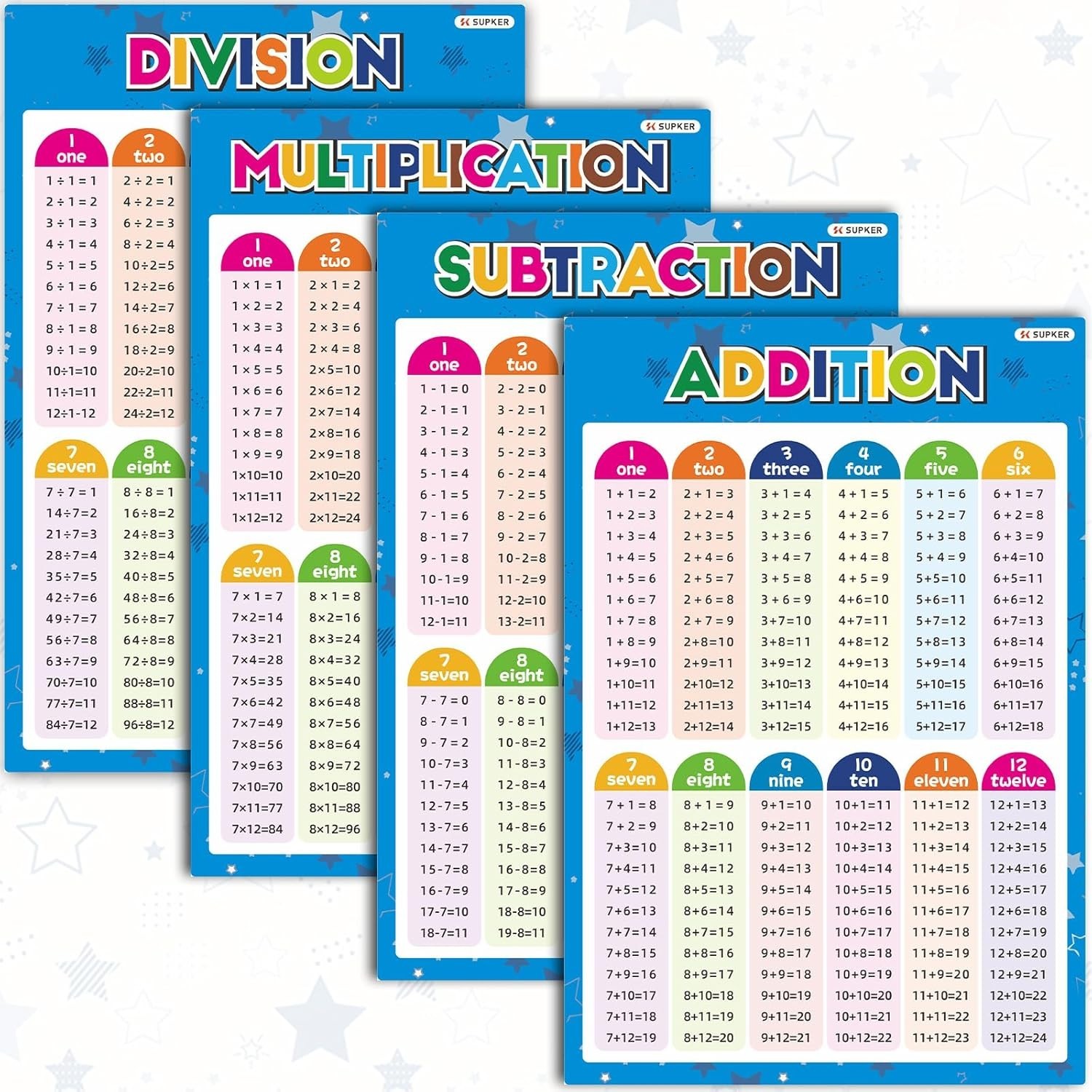 Laminated Math Posters Set for Teaching Addition, Subtraction, Multiplication