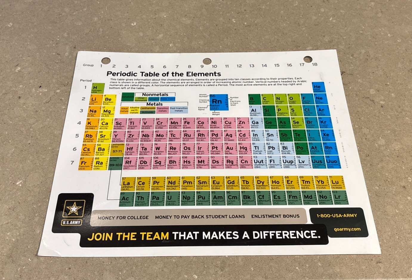 Bar Charts Quick Study Academic Chemistry Study Guide Equations & Periodic Table