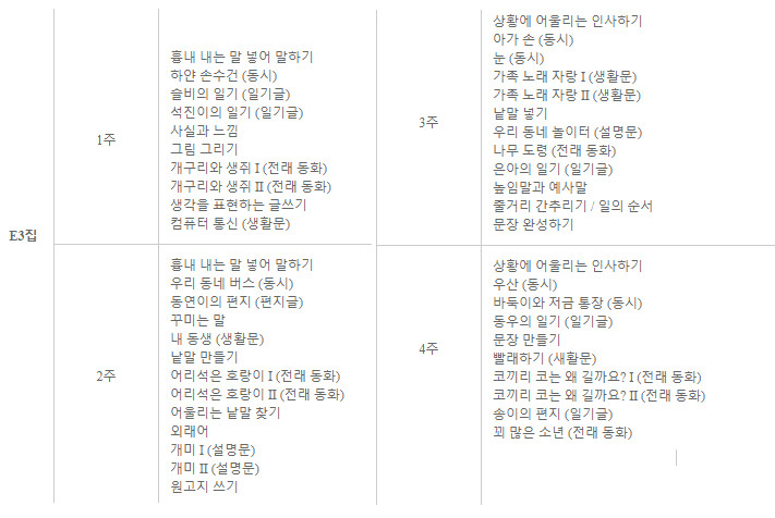 Gitan Korean E set ( 기탄국어 E세트 5권 ) set of 5 books 기탄 국어