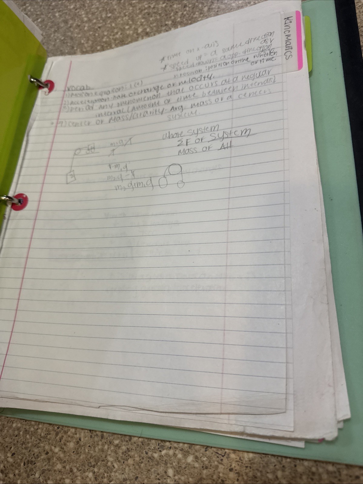 HIGH SCHOOL AP PHYSICS 1 NOTES/TESTS