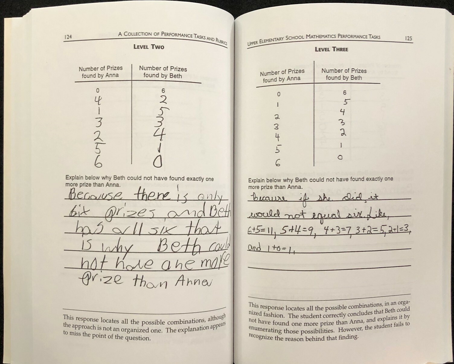 PERFORMANCE TASKS and RUBRICS (Upper Elementary School MATH) By Danielson