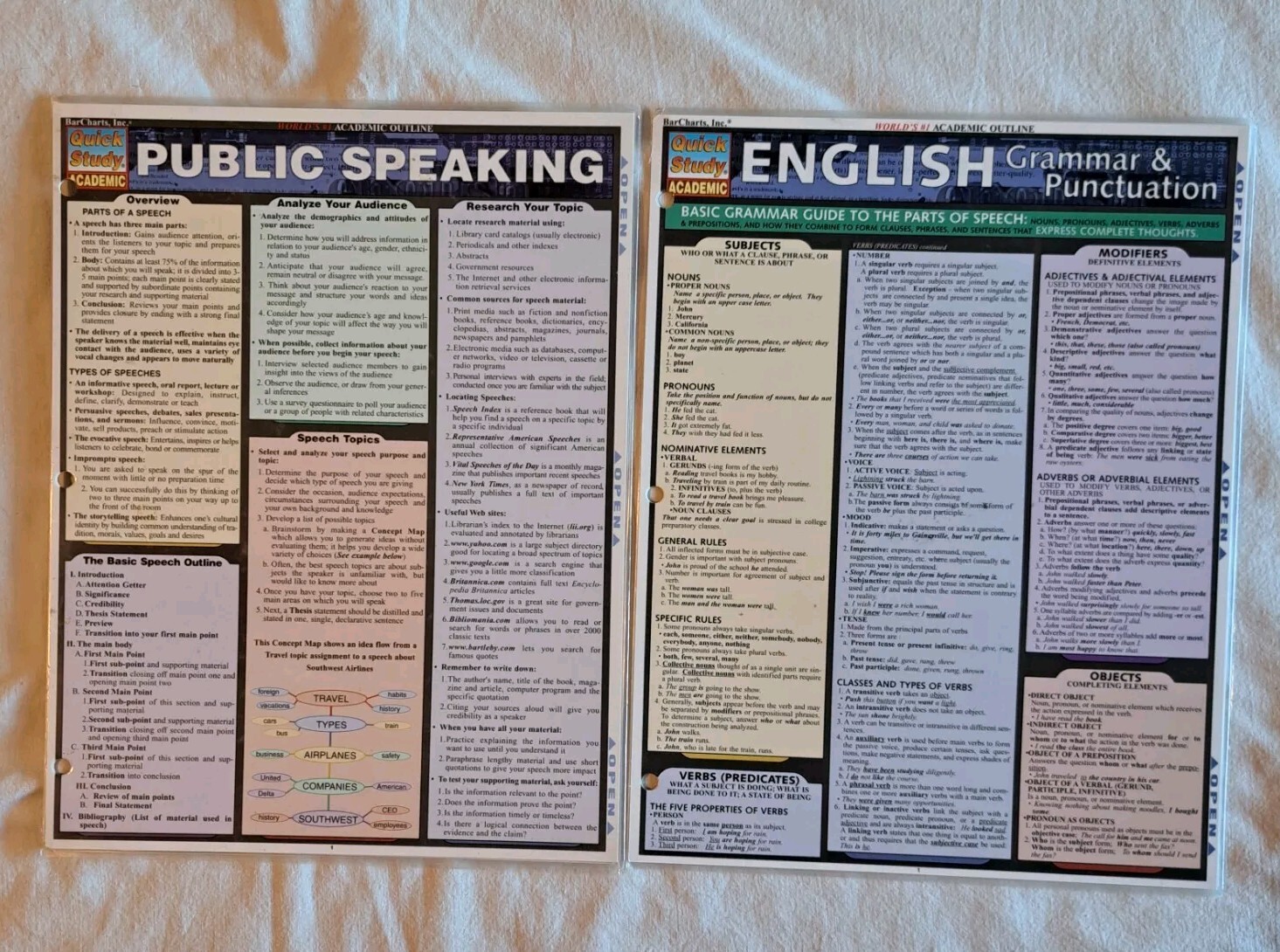 Bar Charts Quick Study Guide Public Speaking English Grammar & Punctuation
