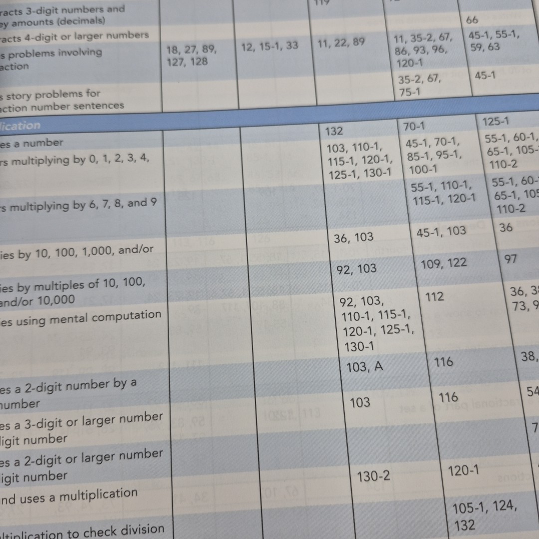 Saxon Math K-8 Scope and Sequence