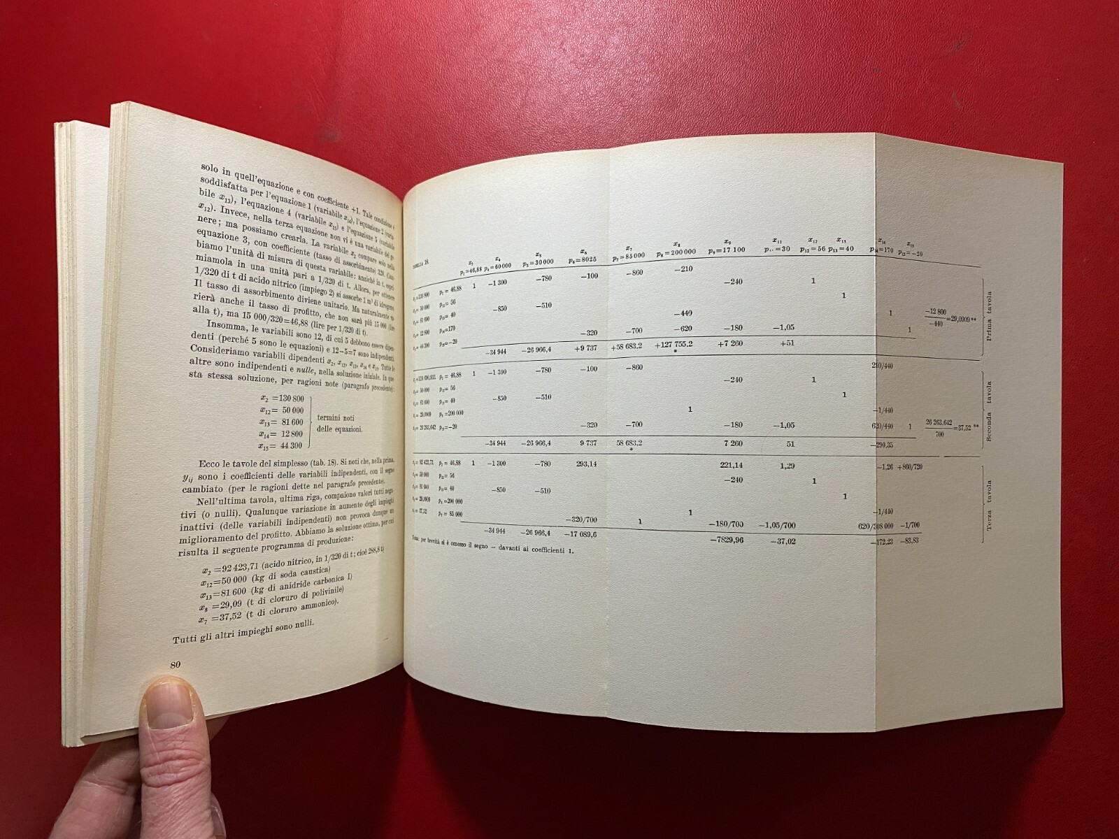 Sergio RICOSSA – PROGRAMMAZIONE LINEARE Ed. Boringhieri (1964) Libro STATISTICA