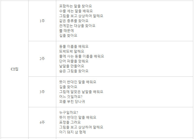 Gitan Korean C set ( 기탄국어 C세트 5권 ) set of 5 books 기탄 국어