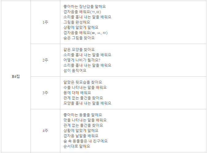 Gitan Korean B set ( 기탄국어 B세트 5권 ) set of 5 books for kinder gardener 기탄 국어