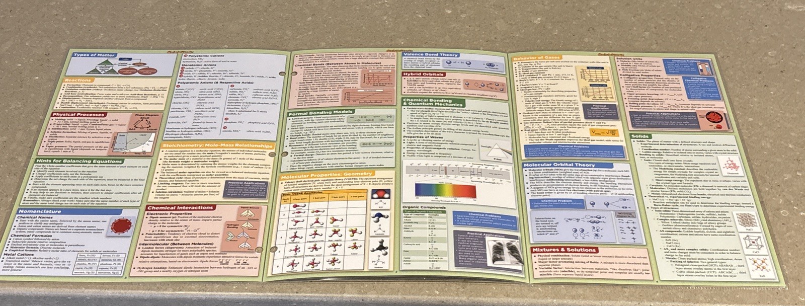 Bar Charts Quick Study Academic Chemistry Study Guide Equations & Periodic Table