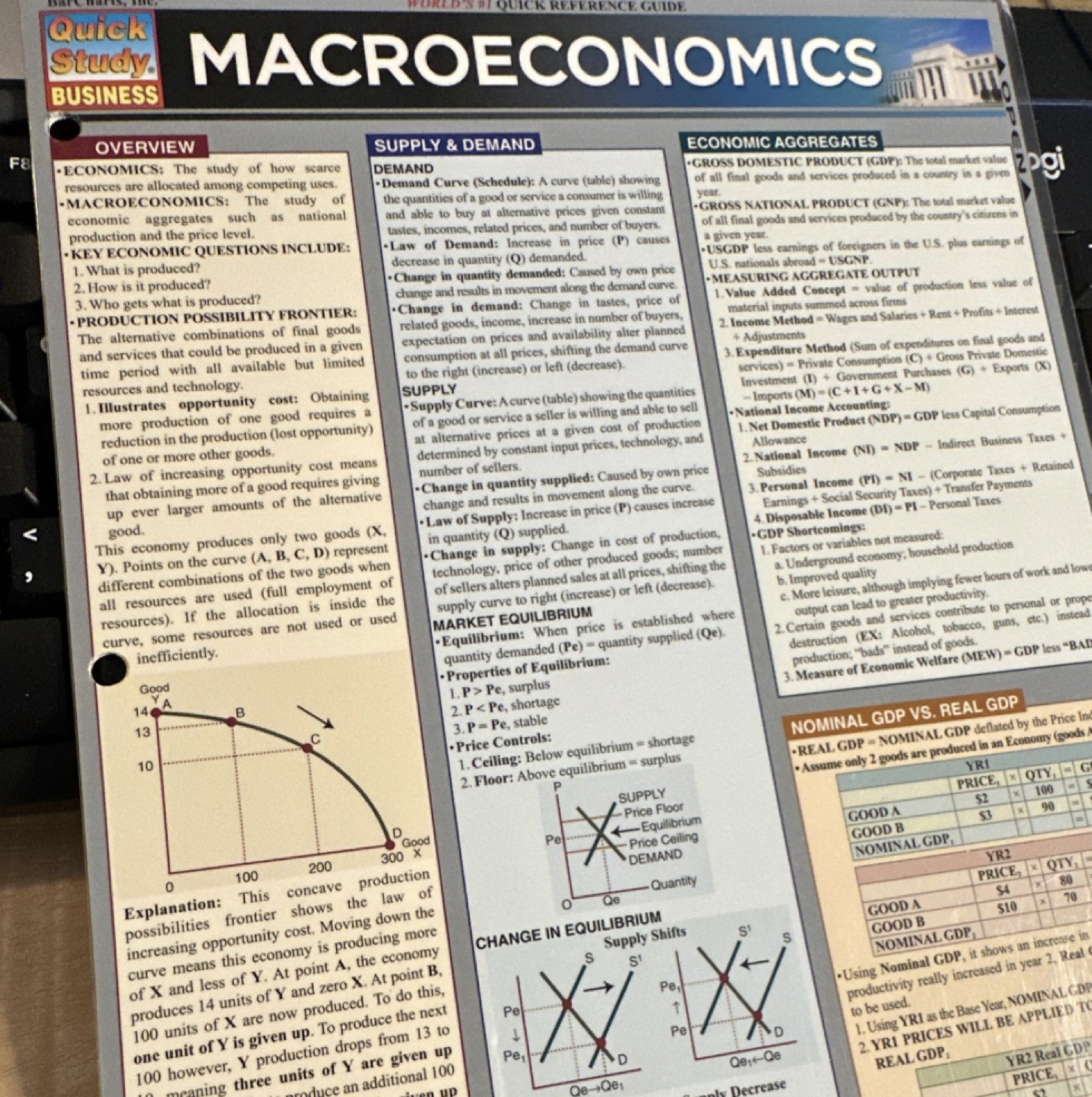 QuickStudy Business Macroeconomics Laminated Pamphlet Study Guide
